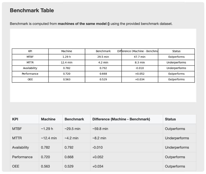 Fleet Benchmarking Illustration